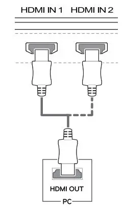 LG IPS LED MONITOR Owner’s Manual - HDMI connection