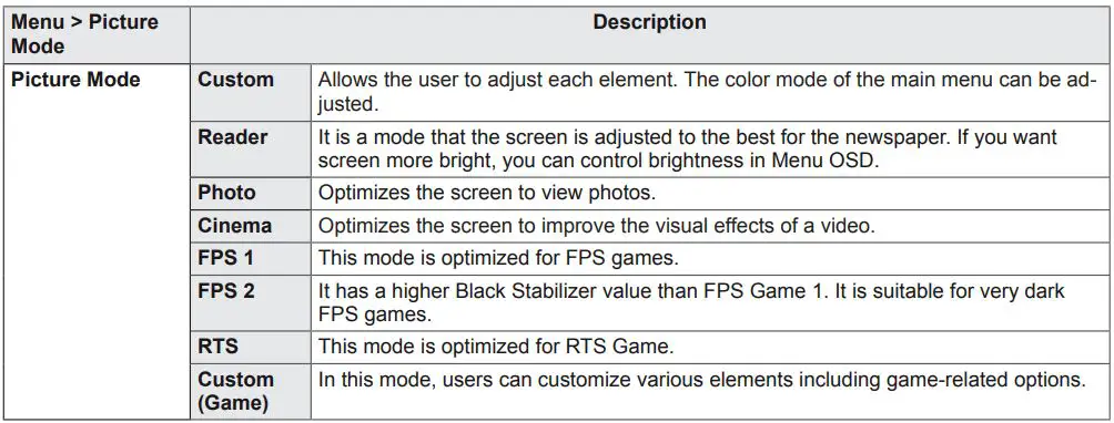 LG IPS LED MONITOR Owner’s Manual - Picture mode table