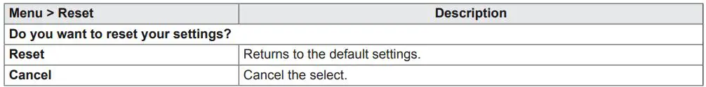 LG IPS LED MONITOR Owner’s Manual - Reset Table