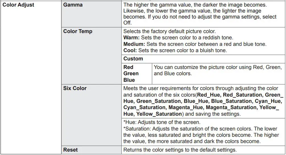 LG IPS LED MONITOR Owner’s Manual - picture table
