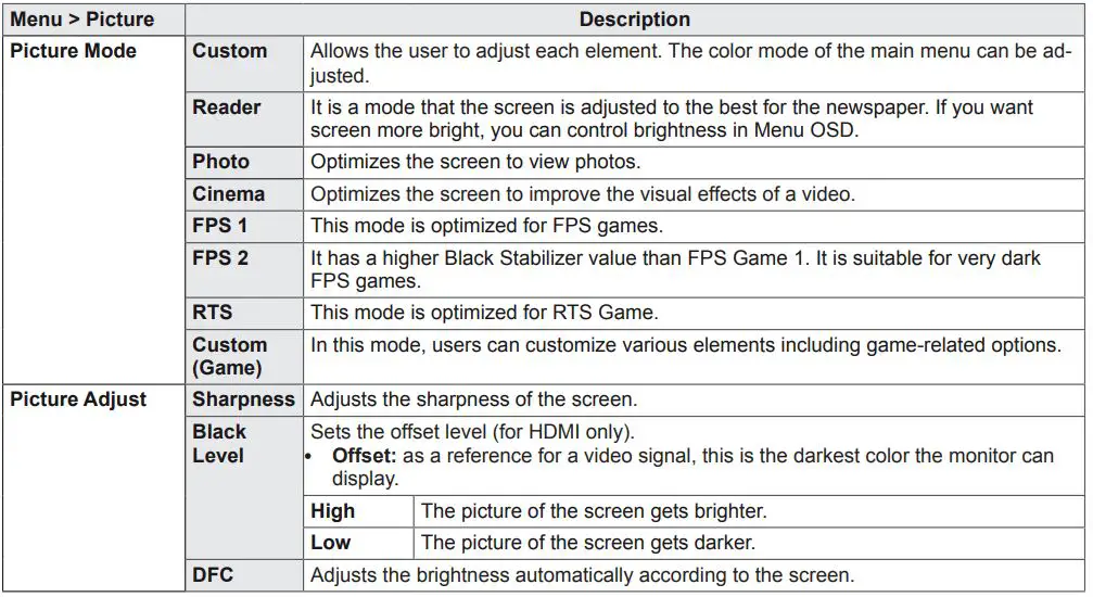 LG IPS LED MONITOR Owner’s Manual - picture table