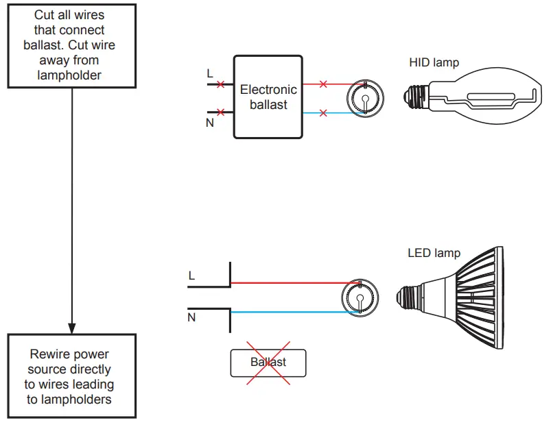 GREEN-CREATIVE-LED-Par-Lamp-fig3