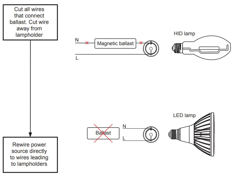 GREEN-CREATIVE-LED-Par-Lamp-fig4