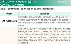FIG 5 Changes and Additions