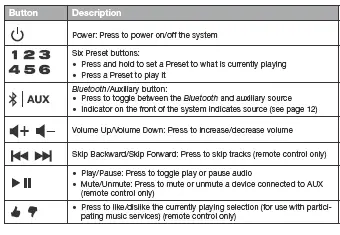 System control buttons