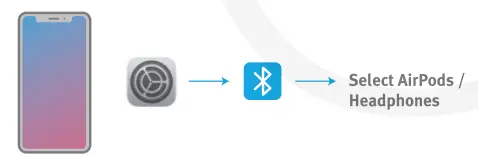 twelve south AirFly Transmitter for Wireless Headphones-13