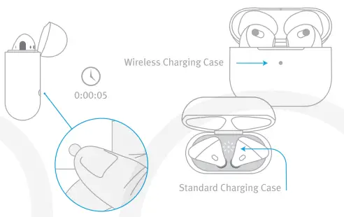 twelve south AirFly Transmitter for Wireless Headphones-3