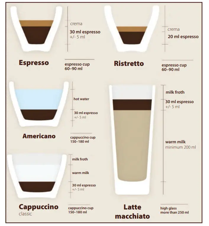 ECG ESP 20301 Lever ESPRESSO Machine - Figure 4