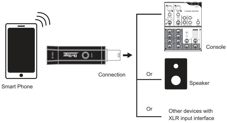 Connecting Instructions