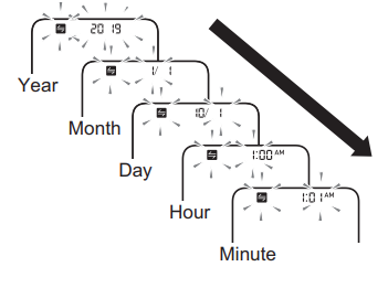 Omron BP7250 5 Series Upper Arm Blood Pressure Monitor-14