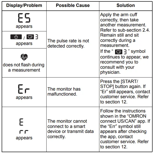 Omron BP7250 5 Series Upper Arm Blood Pressure Monitor-45