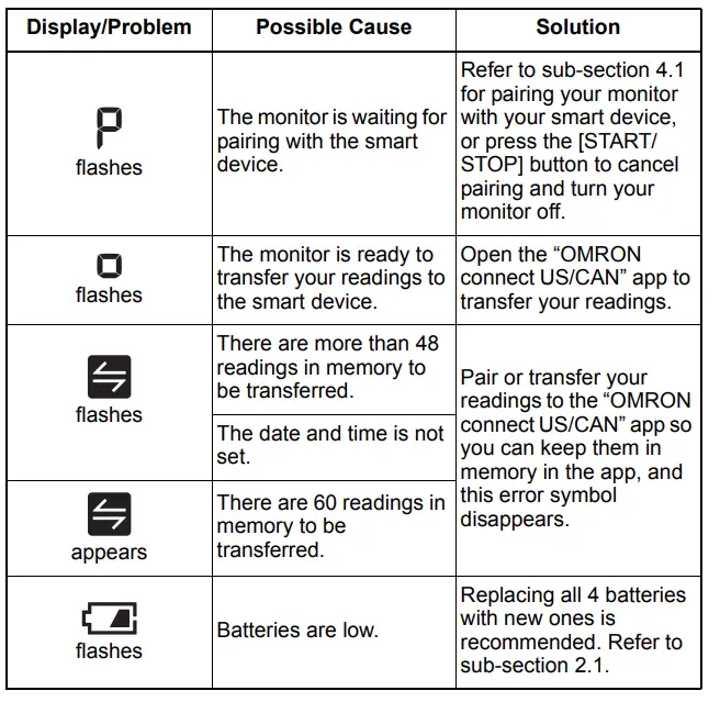 Omron BP7250 5 Series Upper Arm Blood Pressure Monitor-46