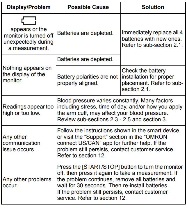 Omron BP7250 5 Series Upper Arm Blood Pressure Monitor-47