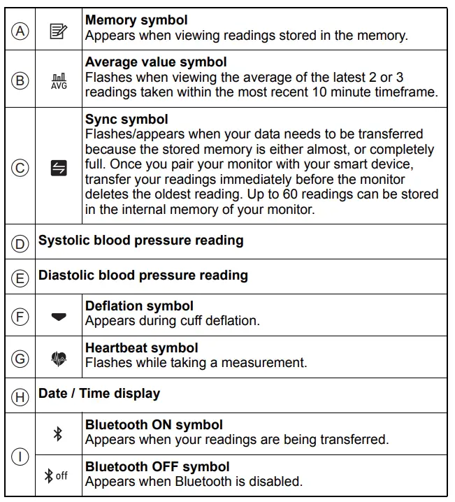 Omron BP7250 5 Series Upper Arm Blood Pressure Monitor-5