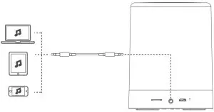 Using LINE IN Connection