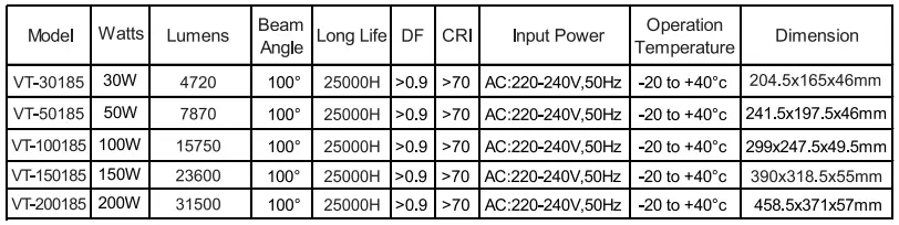 V-TAC VT-100185 LED Floodlight-1
