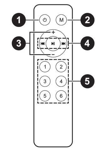 DAYTONAUDIO WBA51 Bluetooth and Network Audio Receiver with IR Remote - remode countrol