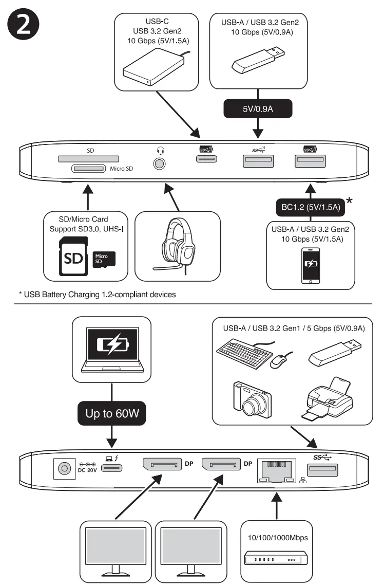 Kensington SD2480T Thunderbolt™ 3 and USB C Dual 4K Multipurpose Nano Dock -fig2