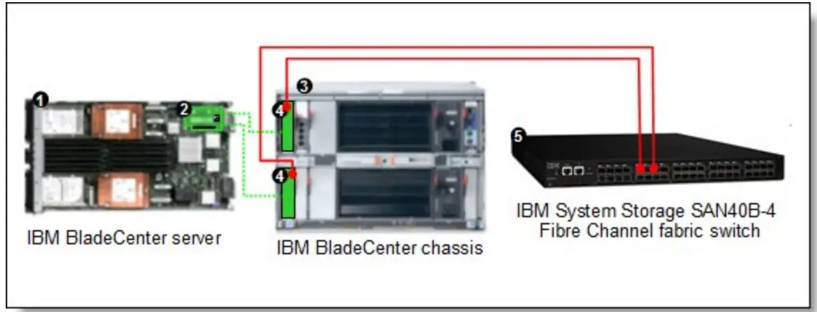 Lenovo QLogic 8 Gb and 4 8 Gb Intelligent Pass thru Modules - fig