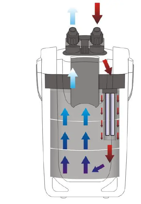 wiltec HW-702A External Aquarium Filter fig 1