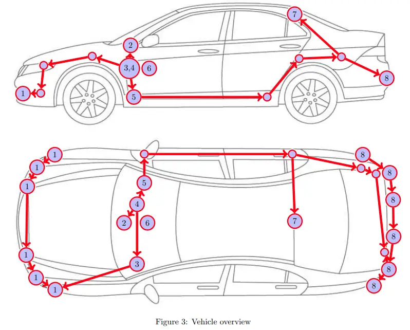 KUFATEC Complete Set Active Parking Assistant Parktronic