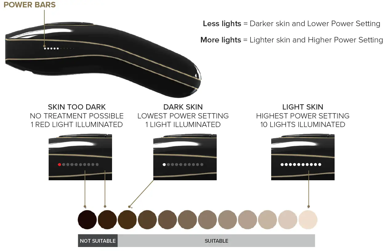 SMOOTHSKIN pure Fit IPL 10