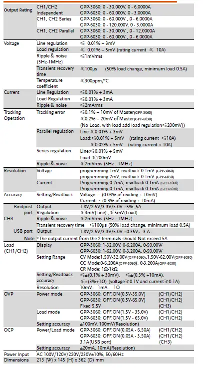 GW-INSTEK-GPP-3060-Programmable-DC-Power-Supply-fig-3