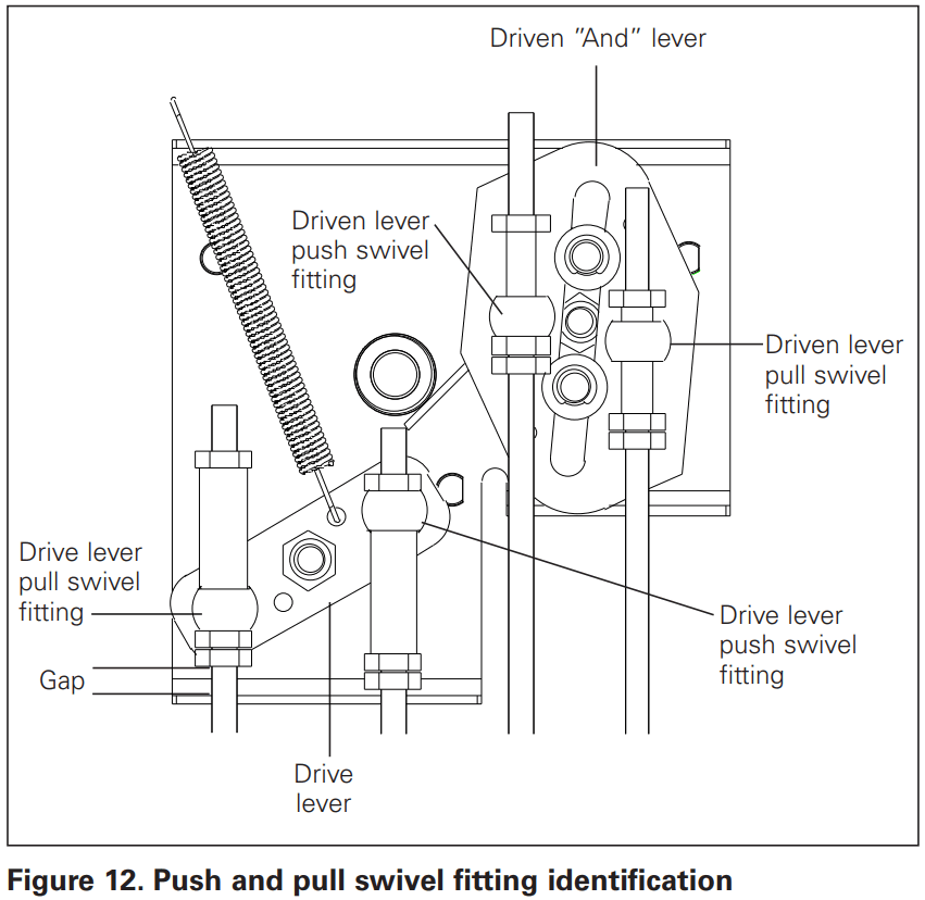 EATON IL0131081EN NRX NF Fixed Breaker Three Way Type 32 Cable Interlock Kit - FIGURE 15