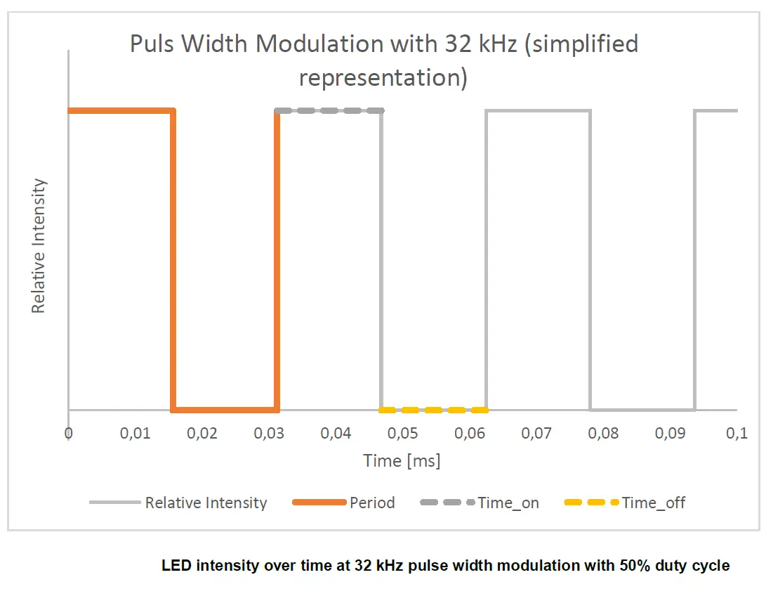 Image Engineering LG4 Uniform Light Box 3