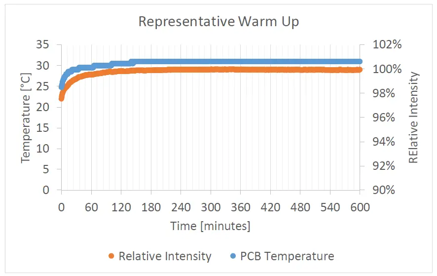 Image Engineering LG4 Uniform Light Box 4