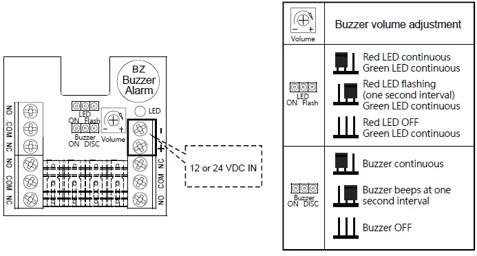 GIANNI-CP-43BZ-LB-Series-Buzzer-and-Backlight-Resettable-Call-Point-FIG-2