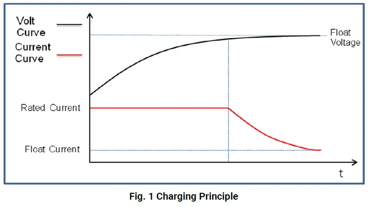SmartGen-BAC1210-Battery-Charger-fig- (1)