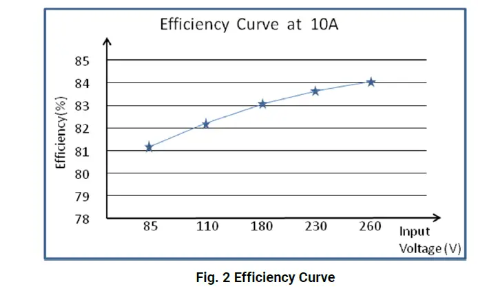 SmartGen-BAC1210-Battery-Charger-fig- (2)