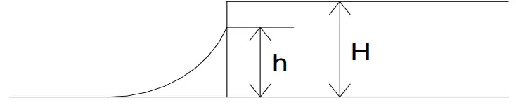 Surenoo SLG12864A Series Graphic LCD Module fig 4