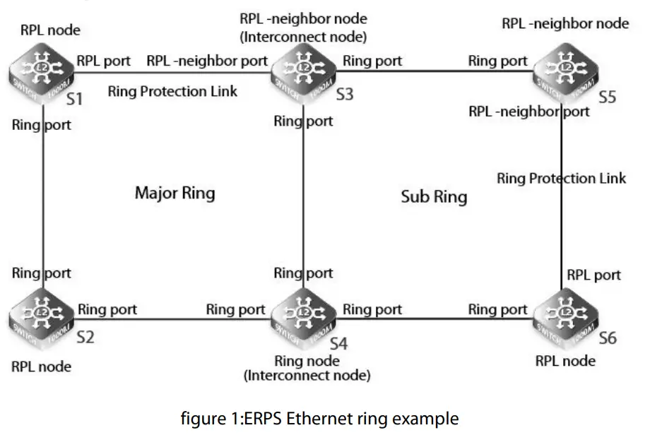 FS-S3150-8T2FP-PoE+-Series-Switches-Ethernet-Ring-Protection-fig 1