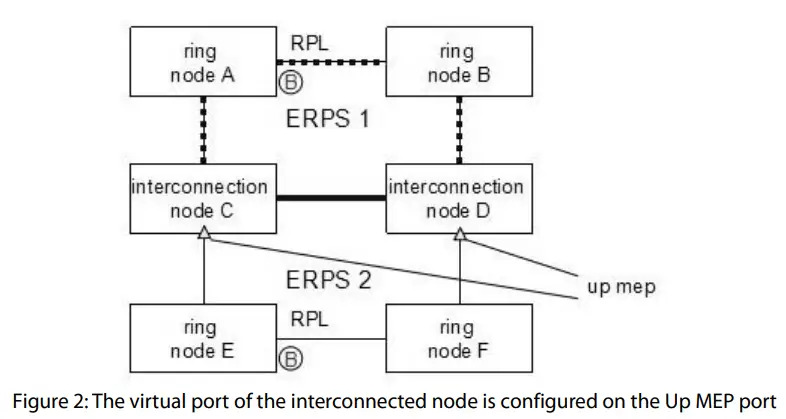 FS-S3150-8T2FP-PoE+-Series-Switches-Ethernet-Ring-Protection-fig 2