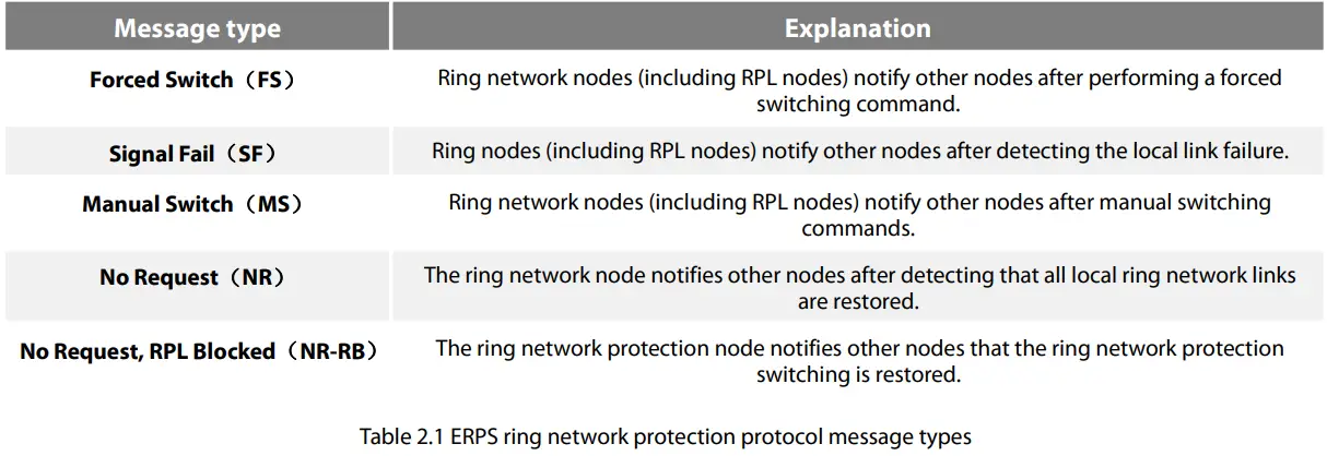 FS-S3150-8T2FP-PoE+-Series-Switches-Ethernet-Ring-Protection-fig 3