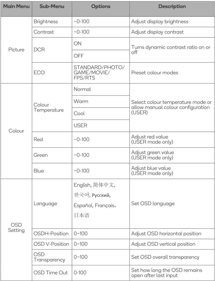 kogan 28 inch Ultra HD 4K Freesync Monitor - List of Functions 1