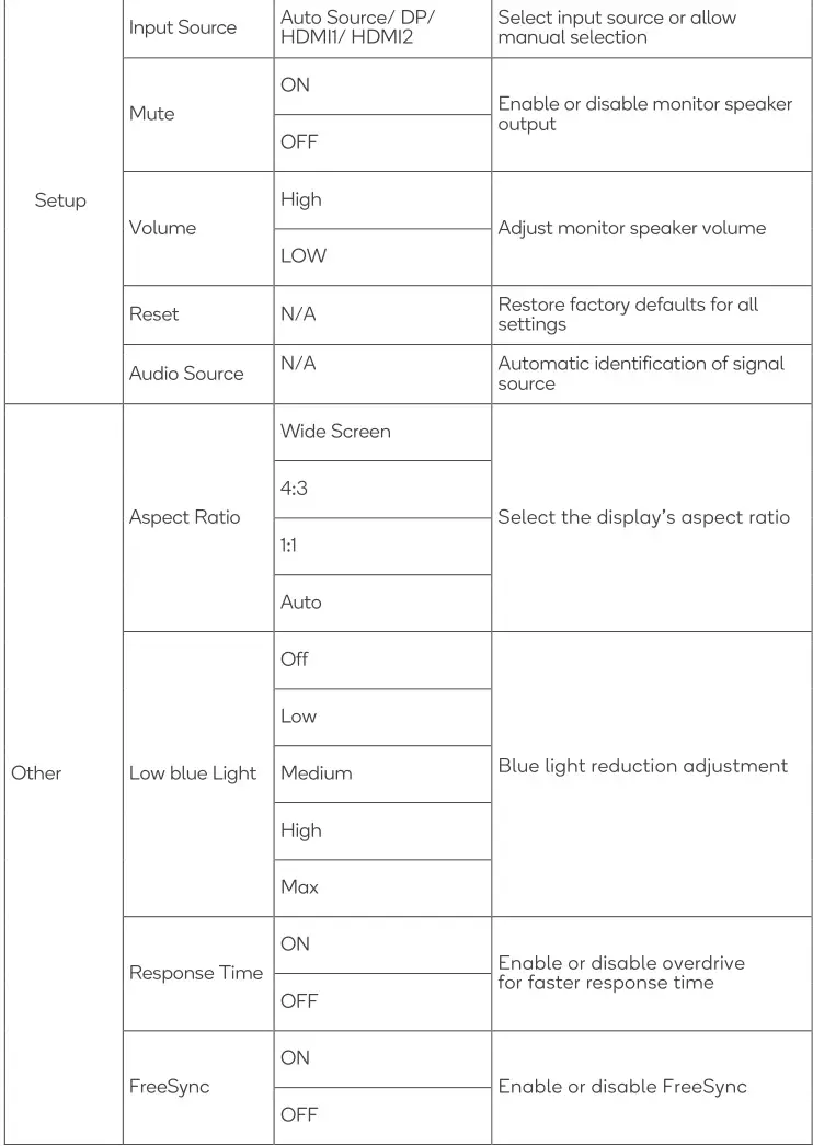 kogan 28 inch Ultra HD 4K Freesync Monitor - List of Functions 2