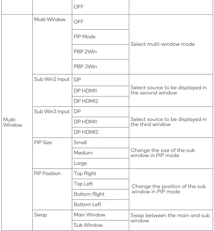 kogan 28 inch Ultra HD 4K Freesync Monitor - List of Functions 3