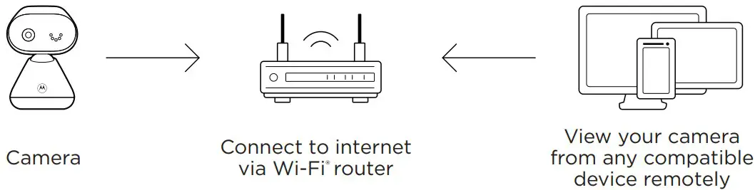 Connect to Wi-Fi