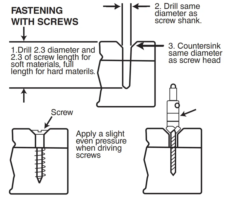 FASTENING WITH SCREWS