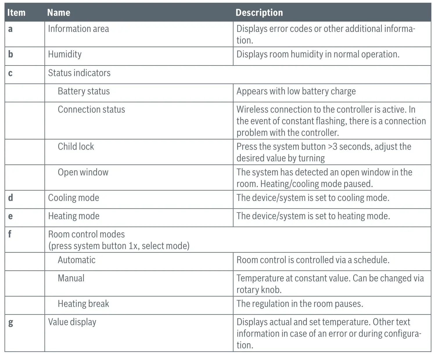 BOSCH 8750001259 Smart Home Room Thermostat - LED display (2)
