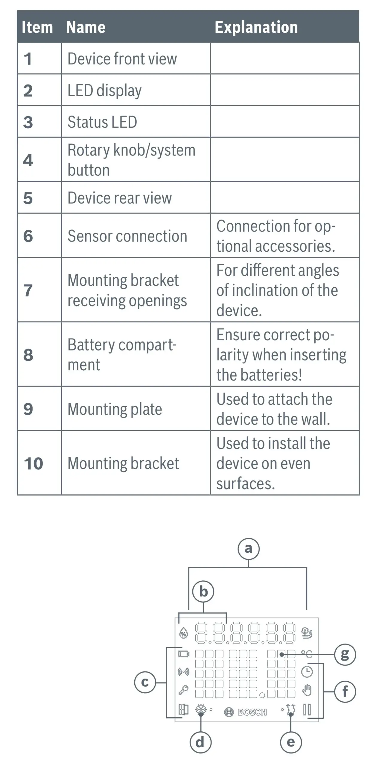 BOSCH 8750001259 Smart Home Room Thermostat - Product overview 2
