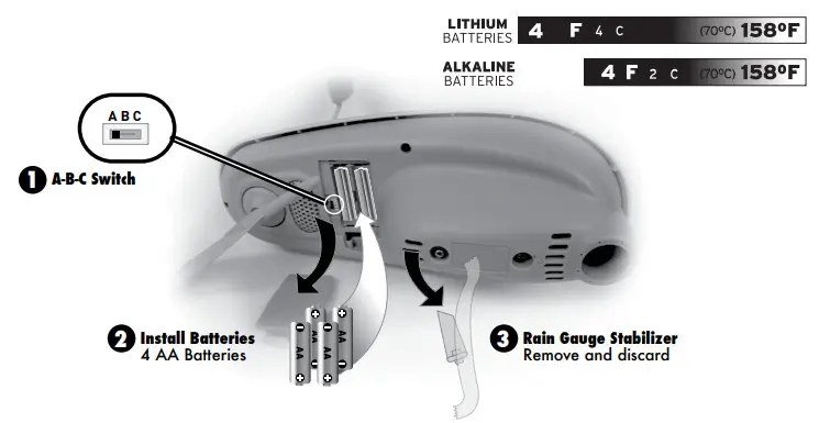 AcuRite VN1TXC 5-in-1 Sensor - Batteries