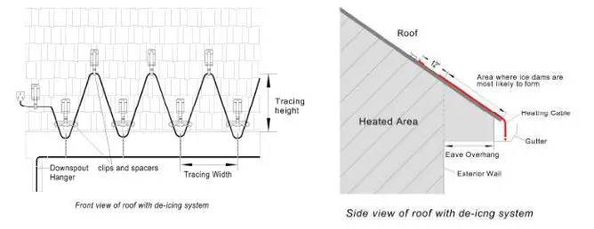 OUELLET ORF-P 120V Preassembled Heating Cable - First, several important terms should be defined