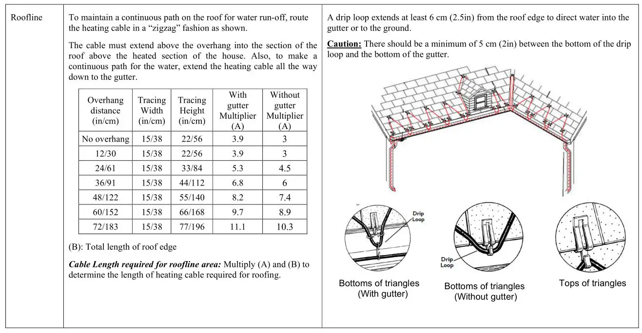 OUELLET ORF-P 120V Preassembled Heating Cable - an accurate estimate of the cable length you need is critical because you cannot change 2