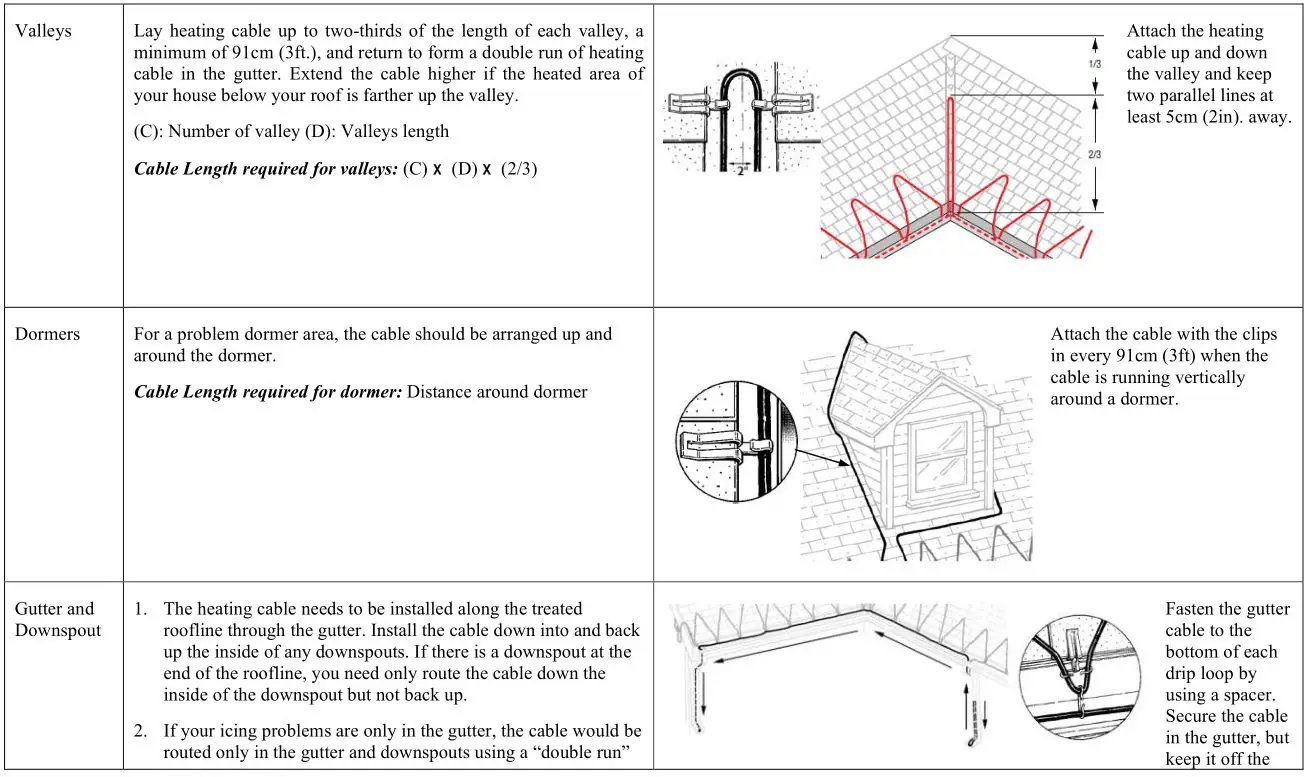 OUELLET ORF-P 120V Preassembled Heating Cable - an accurate estimate of the cable length you need is critical because you cannot change 3