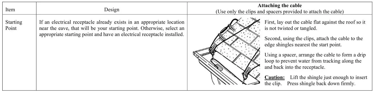 OUELLET ORF-P 120V Preassembled Heating Cable - an accurate estimate of the cable length you need is critical because you cannot change