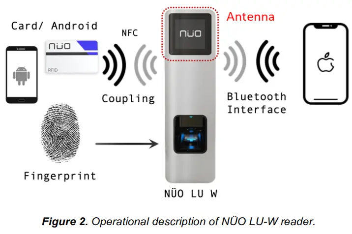 by MTA42514 NÜO System - FIG 1